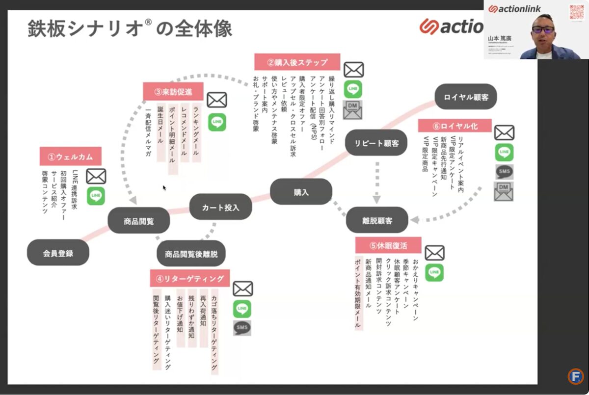鉄板シナリオ®の全体像