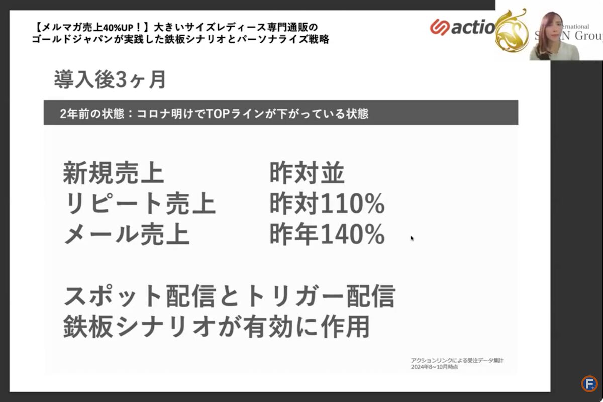アクションリンク導入後の成果