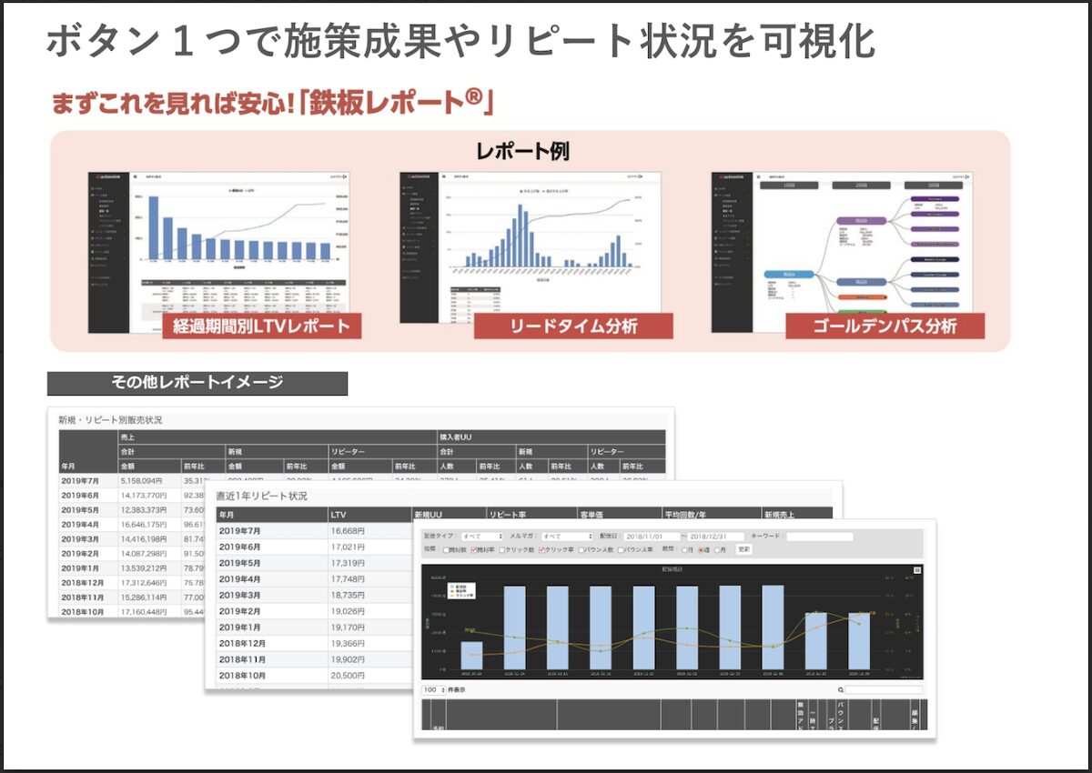 アクションリンクの管理画面の分析レポート