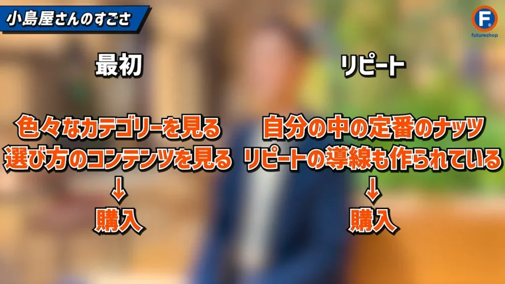 モール依存の脱却！自社ECの売上比率を60倍にした事例 - YouTube - キャプチャ7