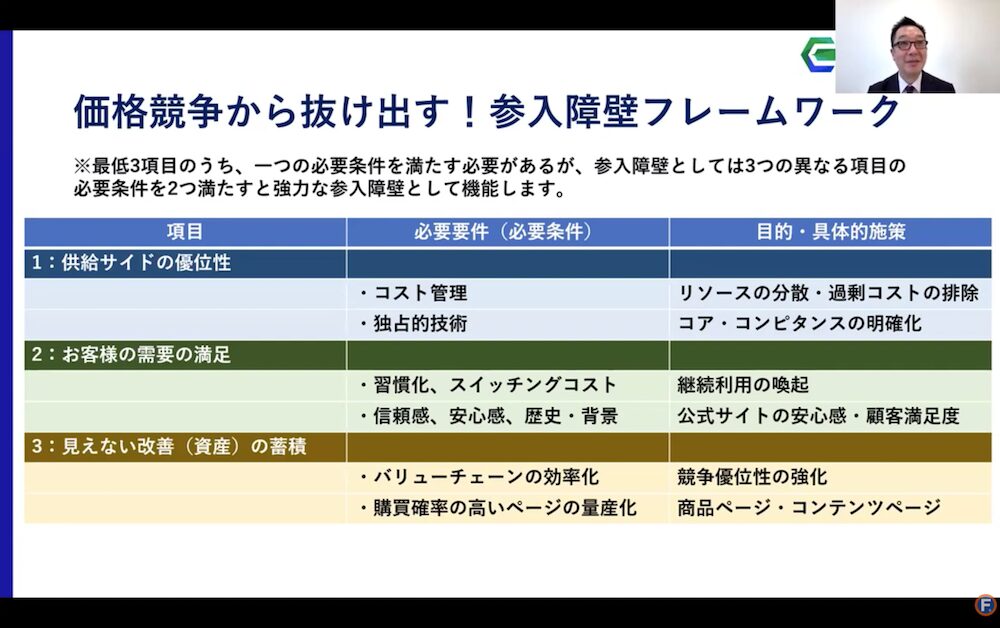 参入障壁フレームワークを説明するスライド