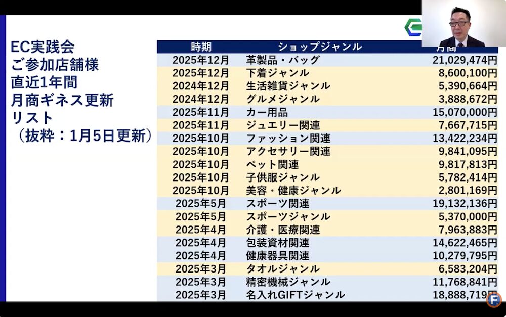 EC実践会の受講者の実績一覧