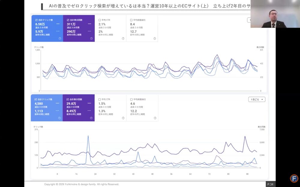 支援先企業のサーチコンソールのデータ