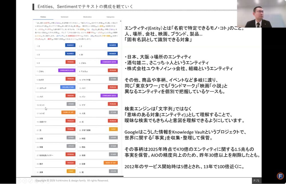 Natural Language APIについて解説したスライド画像
