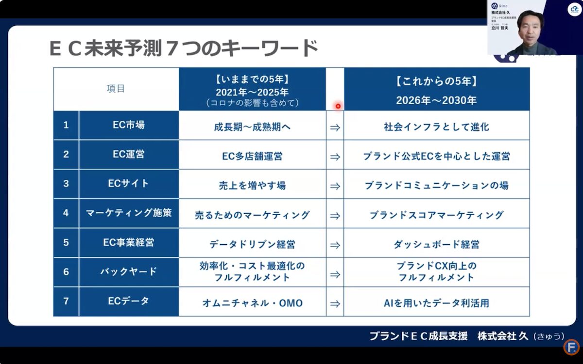 立川さんが挙げたEC未来予測７つのキーワード