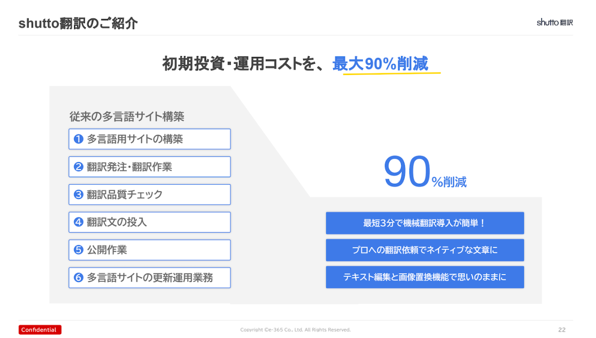 shutto翻訳のコスト削減効果