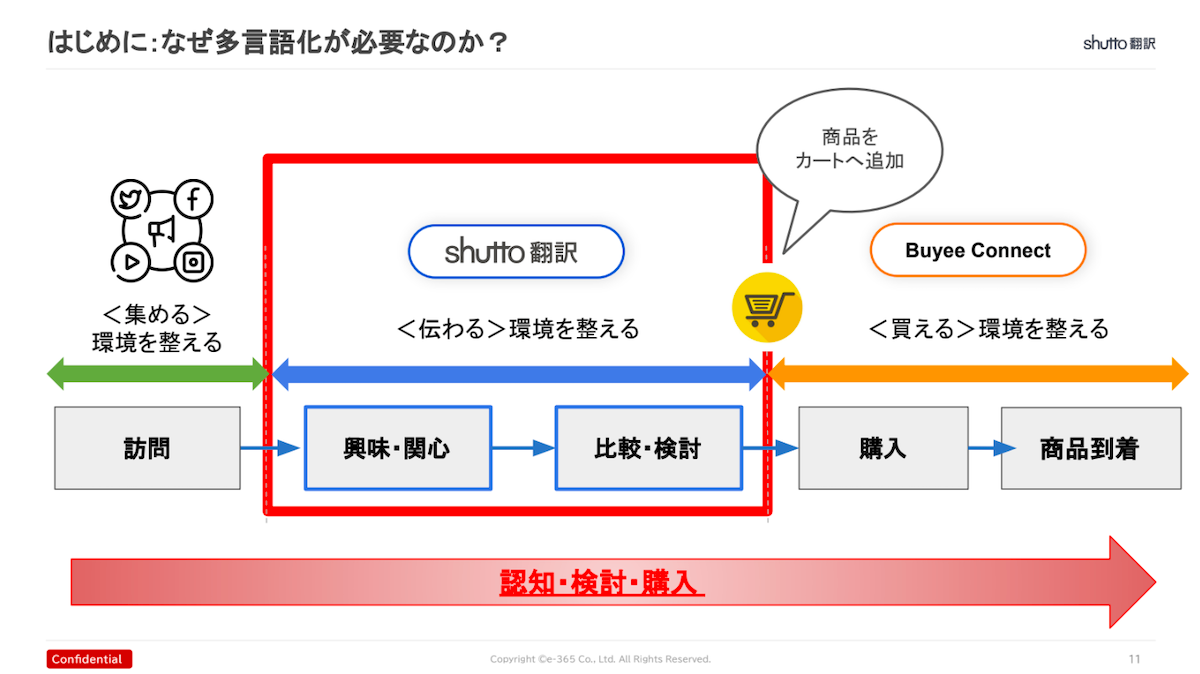 shutto翻訳の役割