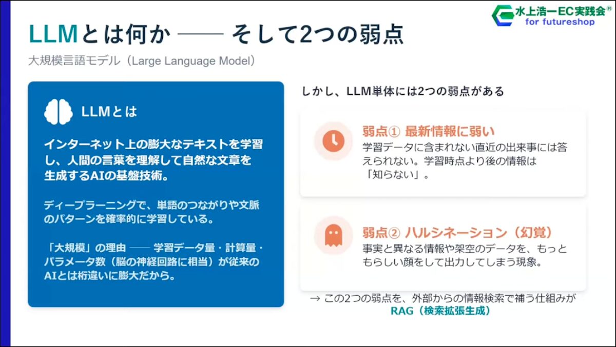 LLMの特徴と弱点を解説するスライド