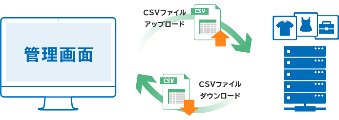 CSV形式ファイルでデータをアップロード/ダウンロード