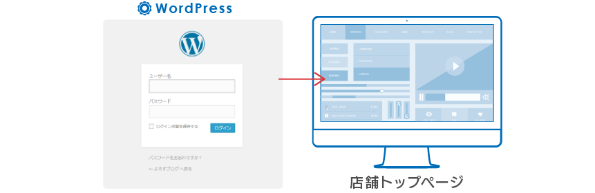 futureshopと同一ドメインでブログ設置が可能！