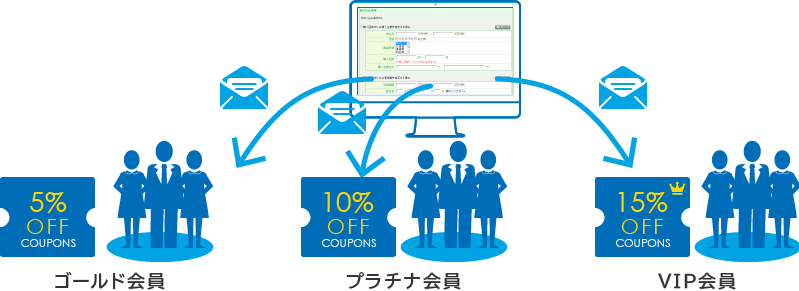 プラチナ会員　ゴールド会員　VIP会員