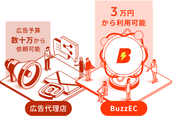 【広告代理店】広告予算数十万から依頼可能【BuzzEC】3万円から利用可能