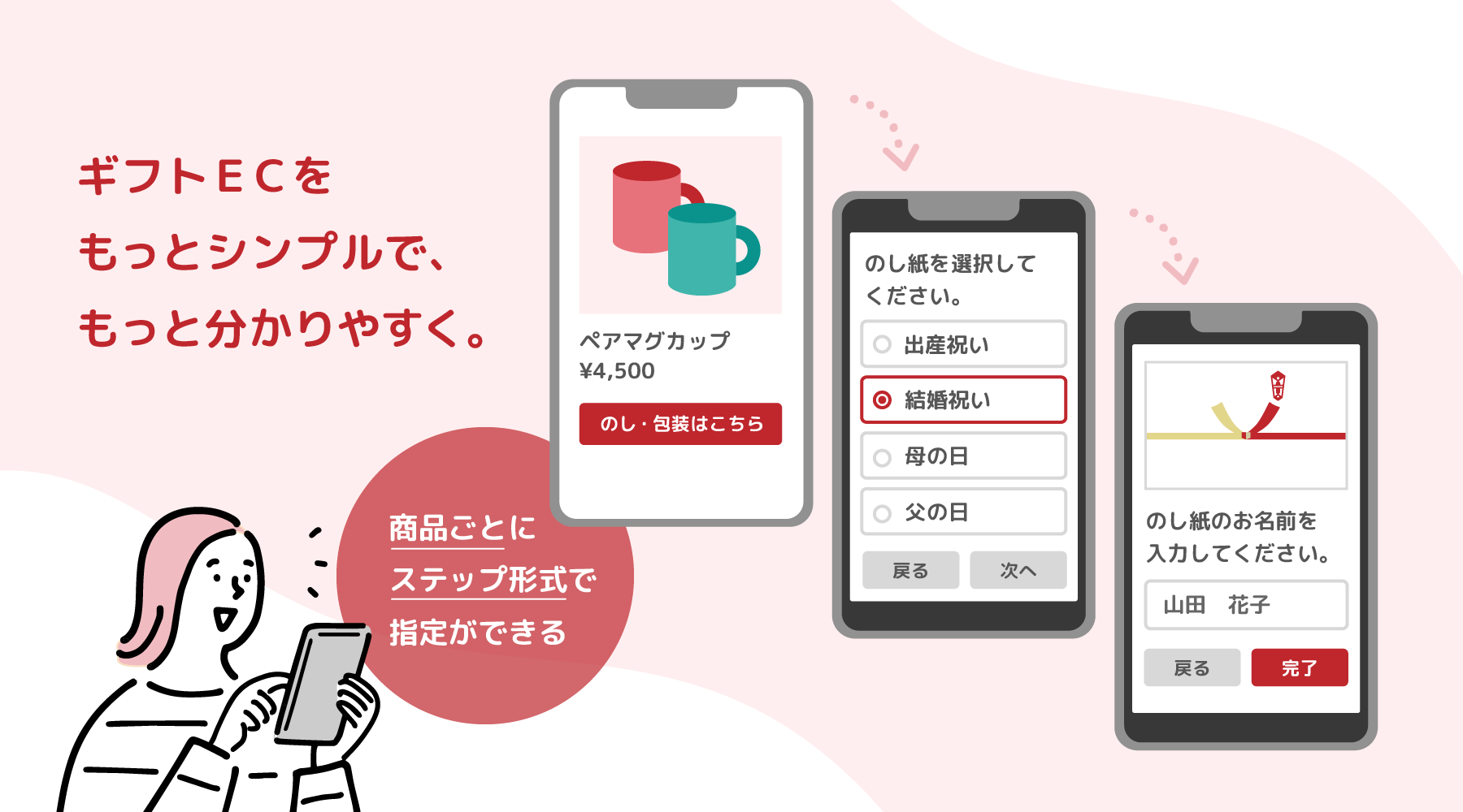 ギフトECをもっとシンプルで、わかりやすく。商品ごとにステップ形式で指定ができる。