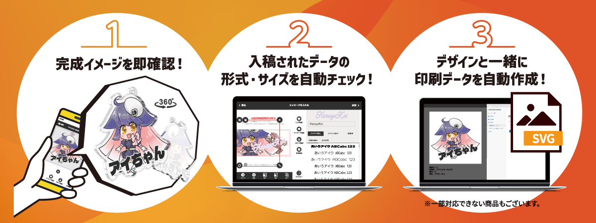 「1. 完成イメージを即確認！」「2. 入稿されたデータの形式・サイズを自動チェック！」「3. デザインと一緒に印刷データを自動作成！」