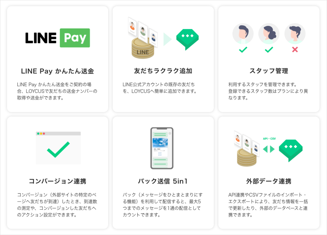 『Line Pay かんたん送金：ご契約の場合Loycusで友だちの送金ナンバーの取得や送金ができます）』『友だちラクラク追加：Line公式アカウントの既存の友だちをLoycusへ簡単に追加できます）』『スタッフ管理：利用するスタッフを管理できます。登録できるスタッフ数はプランにより異なります）』『コンバージョン連携：コンバージョンしたとき、到達数の測定やコンバージョンした友だちへのアクション設定ができます』『パック送信 5in1：メッセージをひとまとまりにするパック機能を利用して配信すると、最大5つまでのメッセージを1通の配信としてカウントできます』『外部データ連携：API連携やCSVファイルのインポート・エクスポートにより、友だち情報を一括で更新したり、外部のデータベースと連携できます』