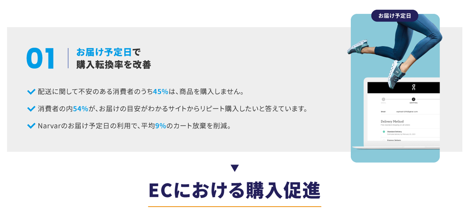 01 お届け予定日で導入転換率を改善 配送に関して不安のある消費者のうち45%は、商品を購入しません。消費者のうち54%が、お届けの目安がわかるサイトからリピート購入したいと答えています。narvarのお届け予定日の利用で、平均9%のカート放棄を削減。つまりは、ECにおける購入促進につながります。