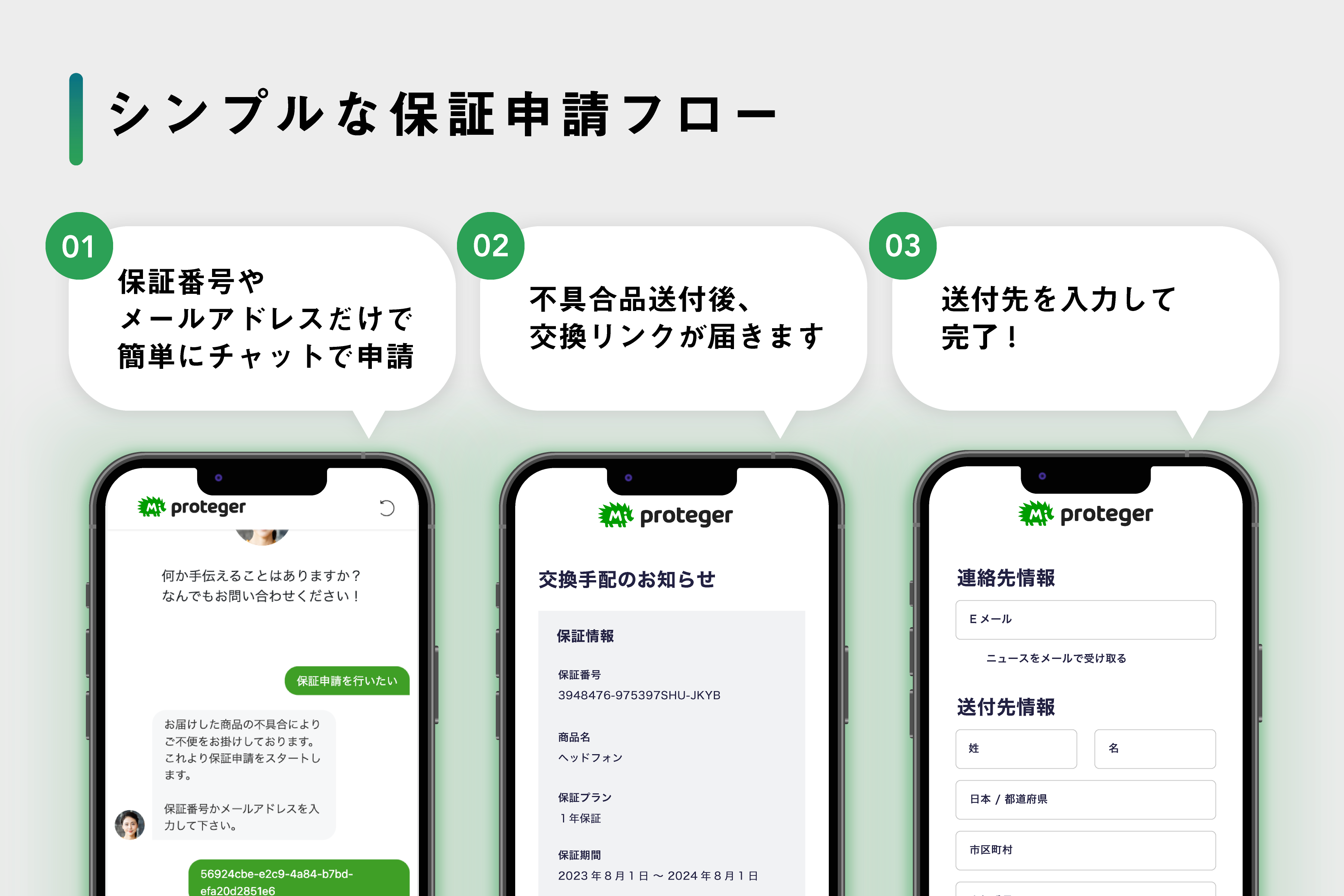 シンプルな保証申請フロー　01 保証番号やメールアドレスだけで簡単にチャット申請　02 不具合品送付後、交換リンクが届きます　03 送付先を入力して完了！