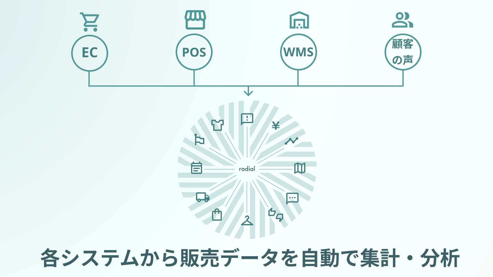 各システムから販売データを自動で集計・分析