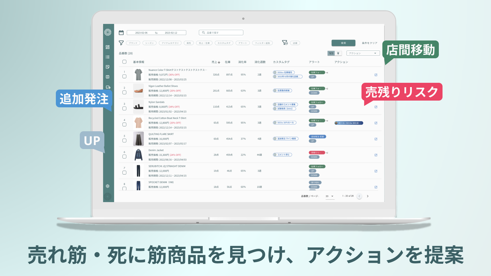 売れ筋・死に筋商品を見つけ、アクションを提案