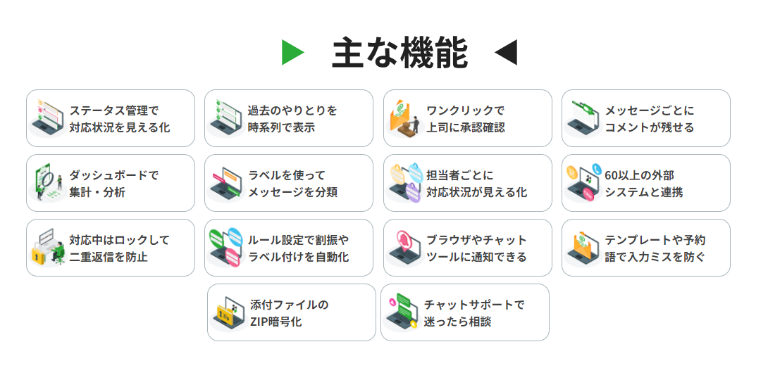 主な機能：「ステータス管理で対応状況は見える化」「過去のやりとりを時系列で表示」「ワンクリックで上司に承認確認」「メッセージごとにコメントが残せる」「ダッシュボードで集計・分析」「ラベルを使ってメッセージを分解」「担当者ごとに対応状況が見える化」「60以上の外部システムと連携」「対応中はロックして二重返信を防止」「ルール設定で割振やラベル付を自動化」「ブラウザやチャットツールに通知できる」「テンプレートや予約語で入力ミスを防ぐ」「添付ファイルのZIP暗号化」「チャットサポートで迷ったら相談」
