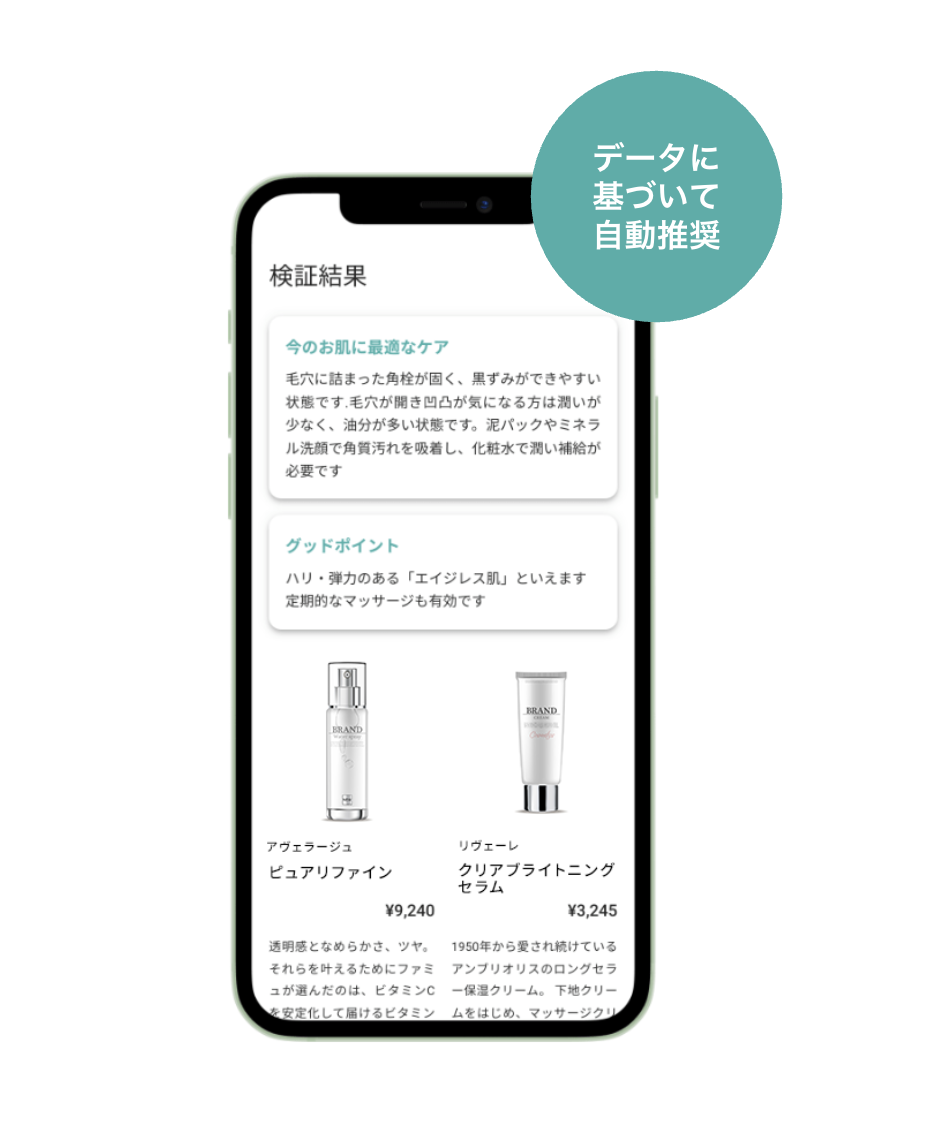 データに基づいて自動推薦