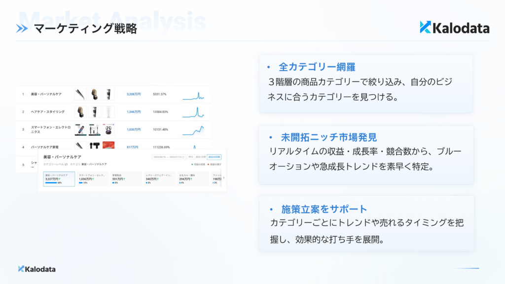 市場トレンドを多角的に把握