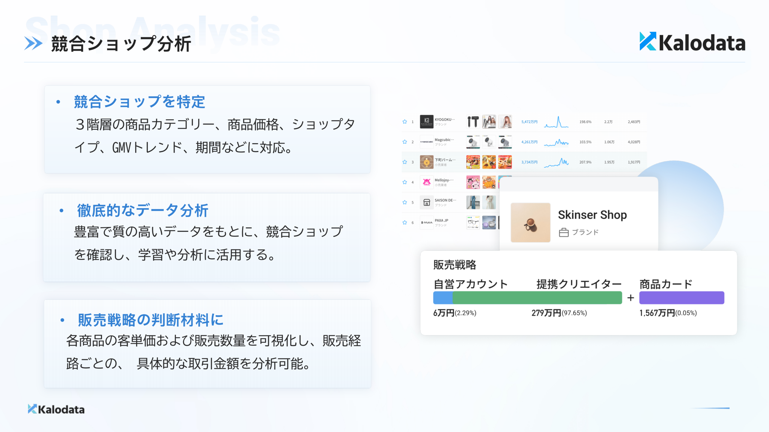 競合ショップの販売戦略を可視化