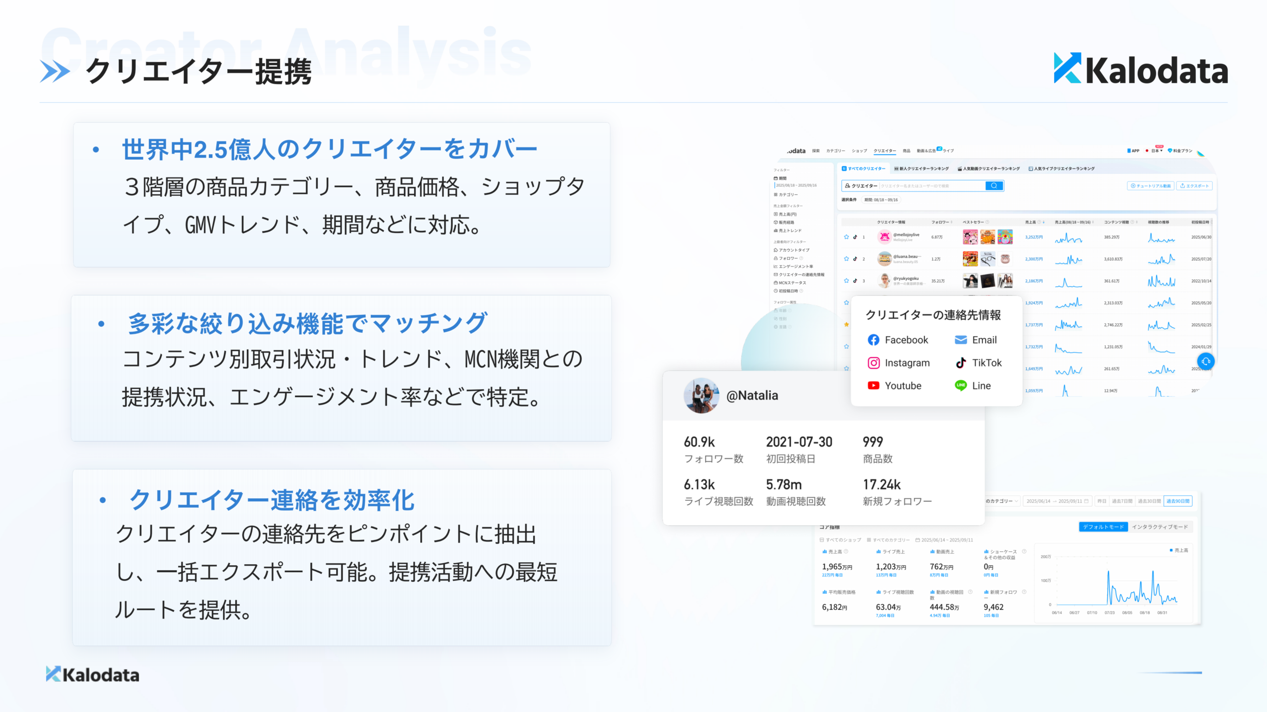 最適なクリエイターを素早く発掘