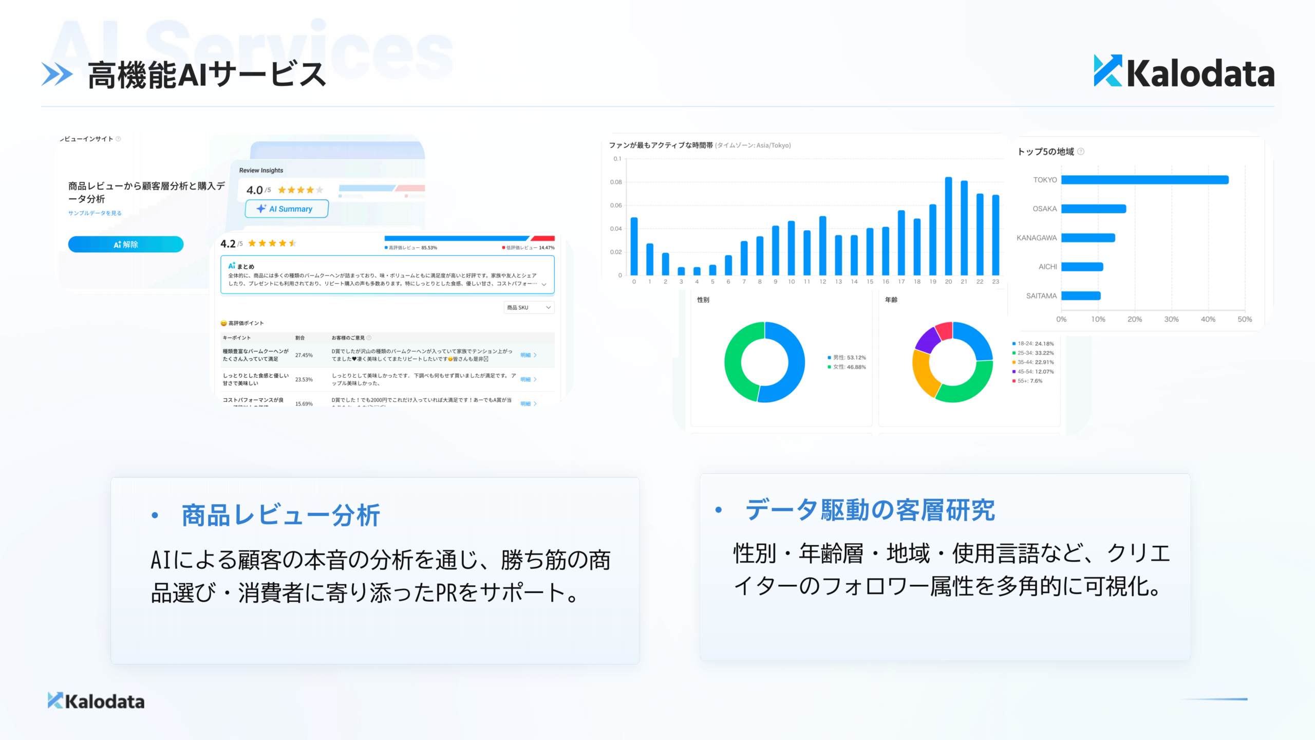 AIでコンテンツ制作と顧客分析を自動化
