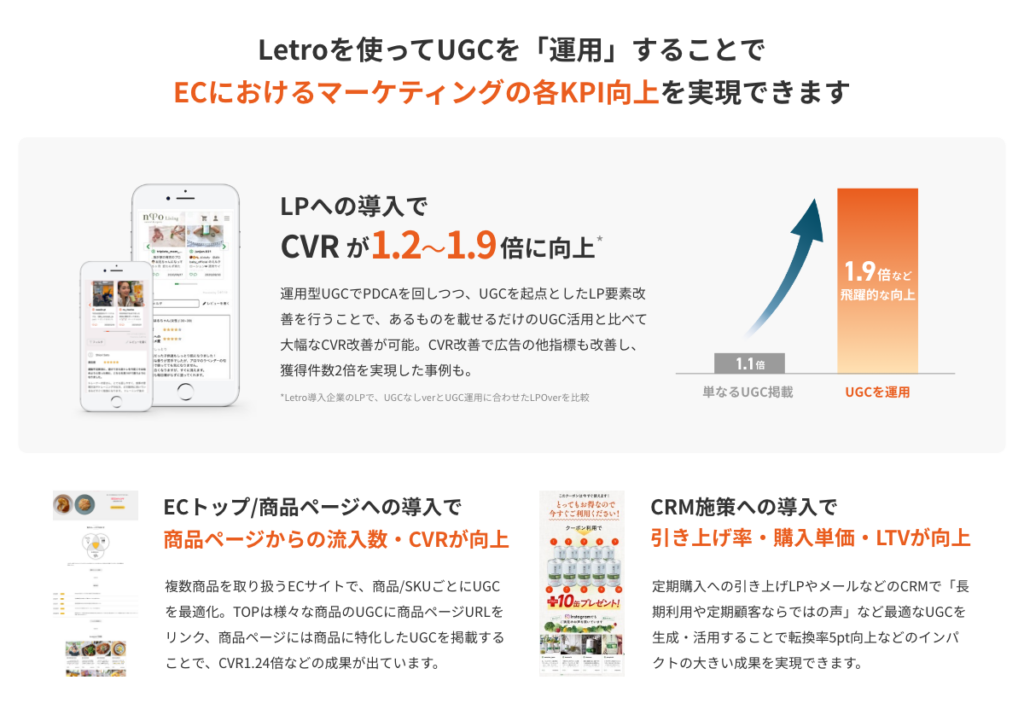 各KPI向上を実現